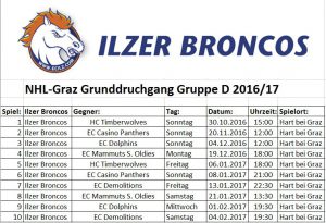 Grunddurchgang Gruppe-D 2016-17